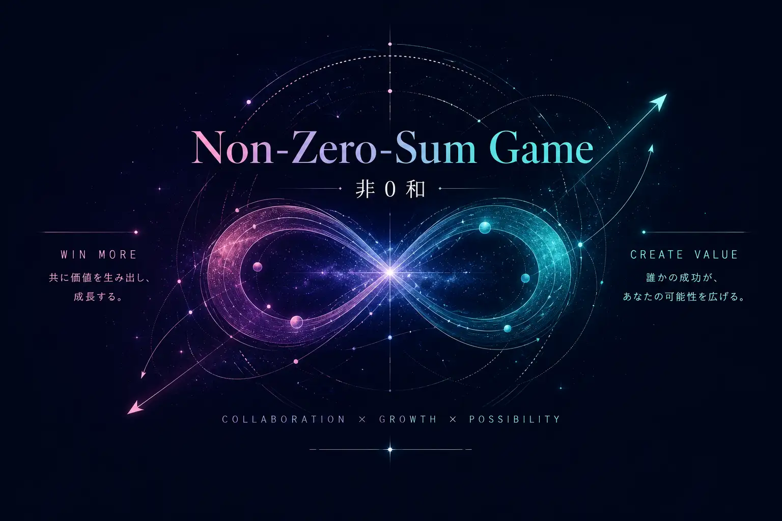 Non-Zero-Sum Game 非0和のイメージ